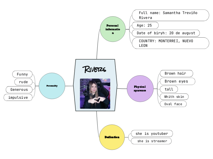 Rivers Mind Map rivers-mind-map